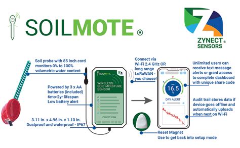 turf soil moisture meter smart phone alerts|soilmote wireless temperature monitor.